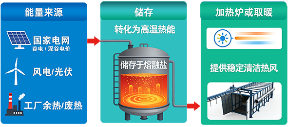 1776139045250372.png 3.18储能原网站.png
