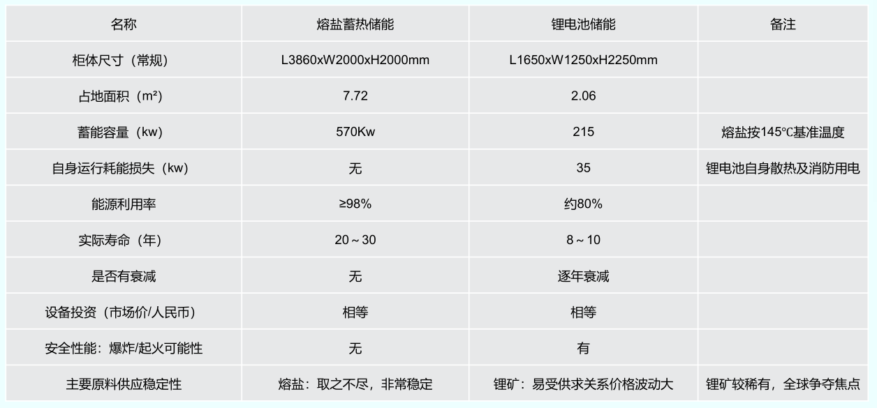 1776145057230815.png 对比电池储能.png